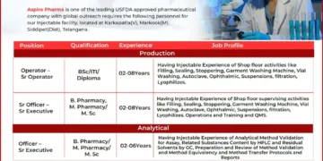 Aspiro Pharma – Immediate Hiring via Walk-In Drive | 13th July 2025