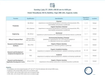 Atul Ltd – Walk-In Interviews on 27th July’ 2025
