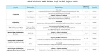 Atul Ltd – Walk-In Interviews on 27th July’ 2025