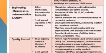 AMI Lifesciences is Hiring! Walk-In for API Production, Engineering & QC Roles