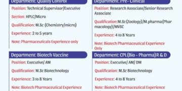 Career Opportunity at Cadila Pharma – Walk-In for QC, R&D, Biotech & More