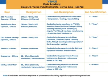 Cipla is Hiring! Walk-In Interview on 20th July for Production, QA, Engineering & More!
