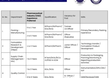 Hiring Now: Multiple Pharma Roles at Finecure – Apply on 6th July