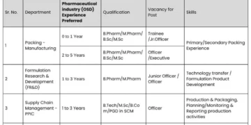 Hiring Now: Multiple Pharma Roles at Finecure – Apply on 6th July