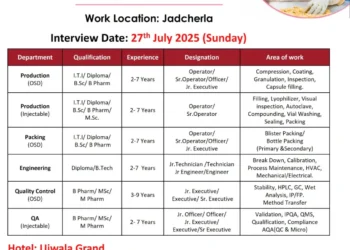 HETERO – Walk-In Drive for Multiple Departments | 27th July 2025 (Sunday)