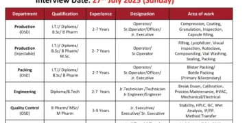 HETERO – Walk-In Drive for Multiple Departments | 27th July 2025 (Sunday)