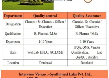 Synthimed Labs is Hiring! Walk-In Drive for QC & QA Professionals – 18th July 2025