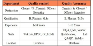Synthimed Labs is Hiring! Walk-In Drive for QC & QA Professionals – 18th July 2025