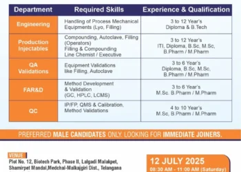 SP Accure Labs is Hiring! Attend the Walk-In Interview on 12th July for Multiple Departments