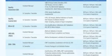 Senores Pharmaceuticals – Walk-In Interviews (API Division) on 27th July 2025 (Sunday)