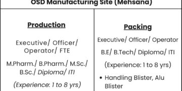 Emcure Pharma Hiring in Mehsana – Walk-In Drive for Production & Packing on 19th July!