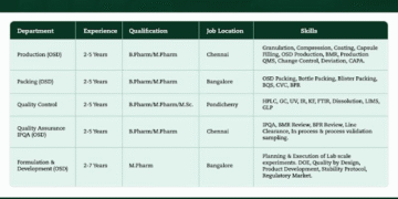 Walk-In Drive | Sunday, 3rd August 2025 | 10:00 AM – 3:00 PM