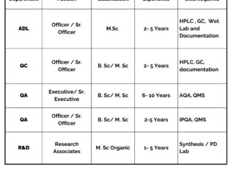 Oneiro Lifecare & Exemed Pharmaceuticals – Walk-In Interview on 31st August 2025