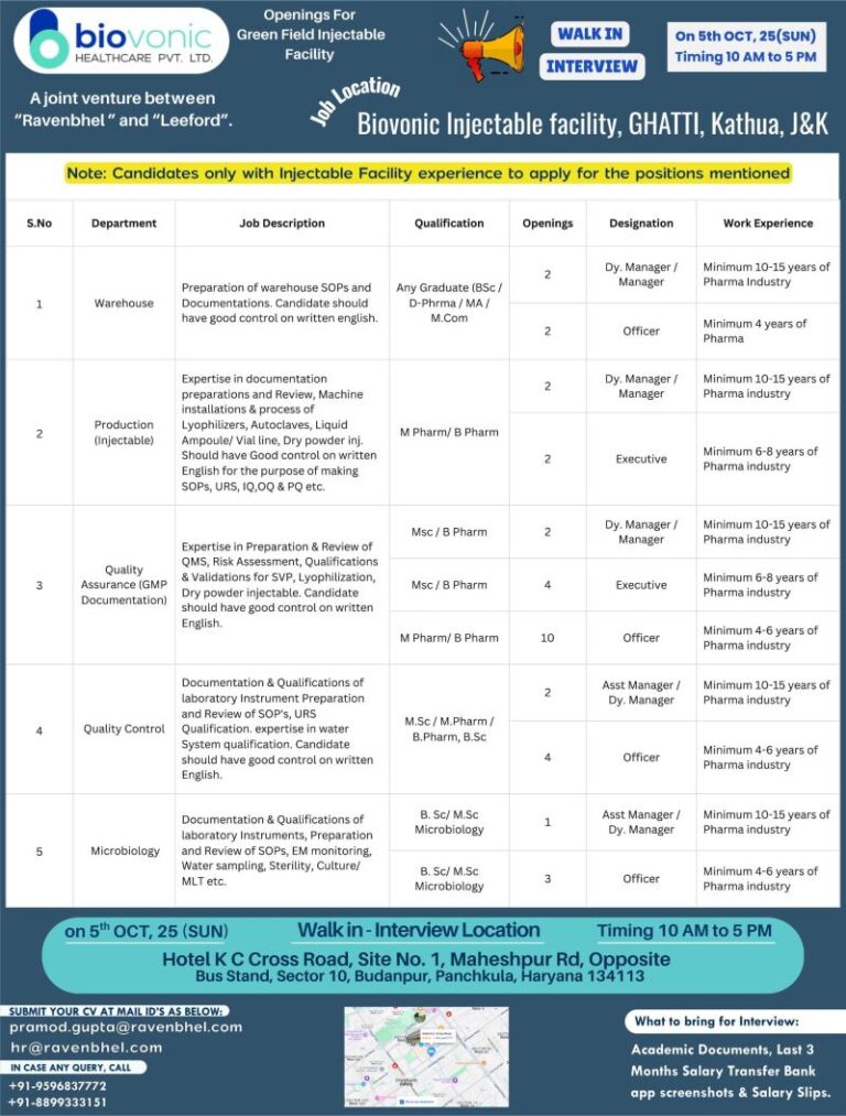Bionovic Healthcare Walk-In Drive – Injectable Roles Open on October 5th, 2023