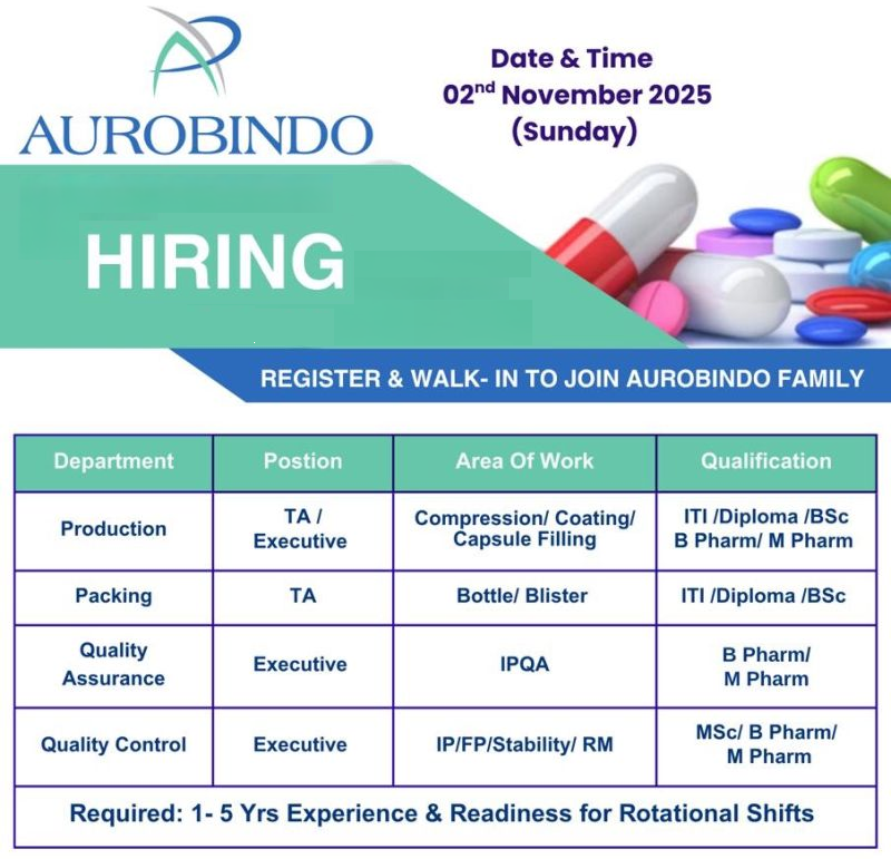 Aurobindo Pharma Ltd – Walk-In Interviews for Production, QA, QC & Packing Departments on 2nd November 2025