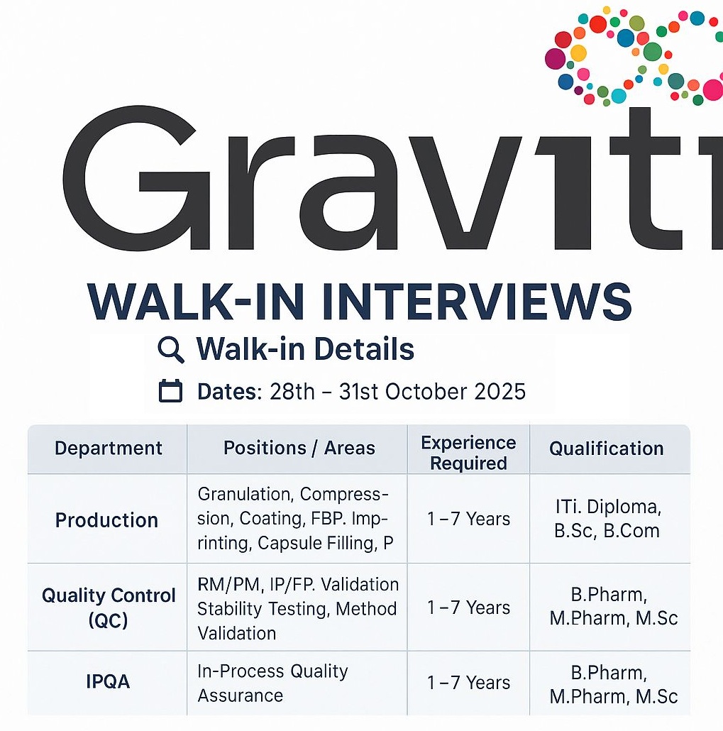 Graviti Pharmaceuticals Pvt. Ltd – Walk-In Interviews from 28th to 31st October 2025