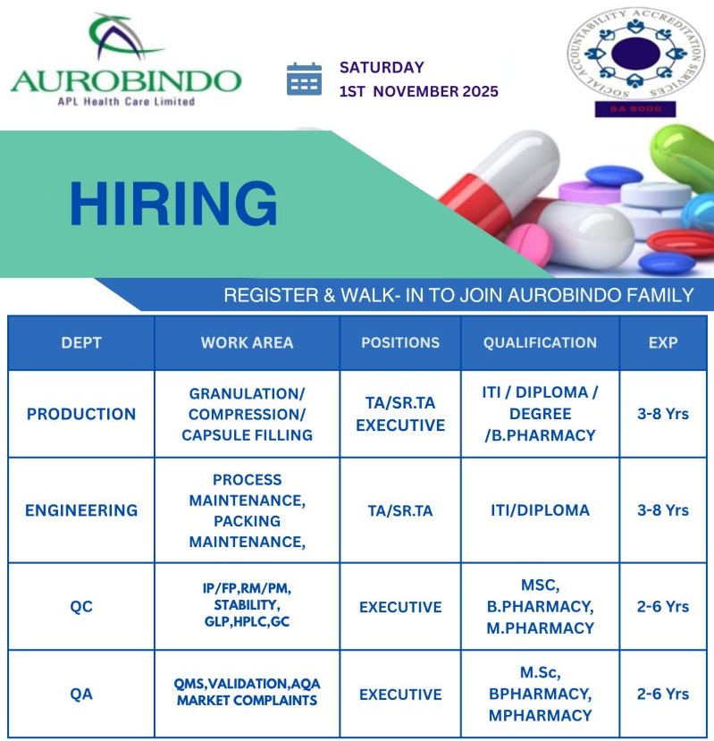 Aurobindo Pharma – Walk-In Interviews on 1st November 2025