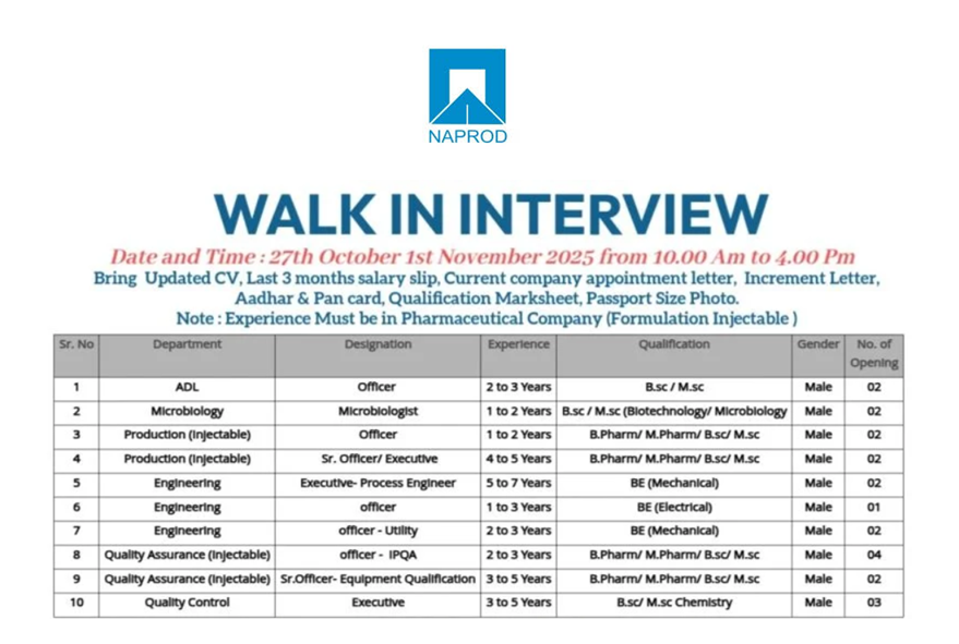 Naprod Life Sciences – Walk-In Interviews from 27th October to 1st November 2025