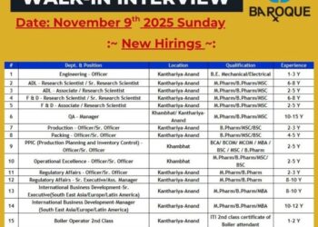 Baroque Pharmaceuticals Pvt. Ltd. – Walk-In Interview for Multiple Departments on 9th November 2025