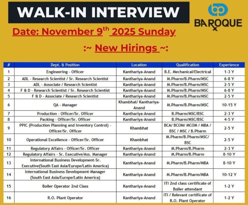 Baroque Pharmaceuticals Pvt. Ltd. – Walk-In Interview for Multiple Departments on 9th November 2025