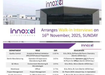 Innoxel Lifesciences Pvt. Ltd. – Walk-In Interviews for Multiple Departments on 16th November 2025