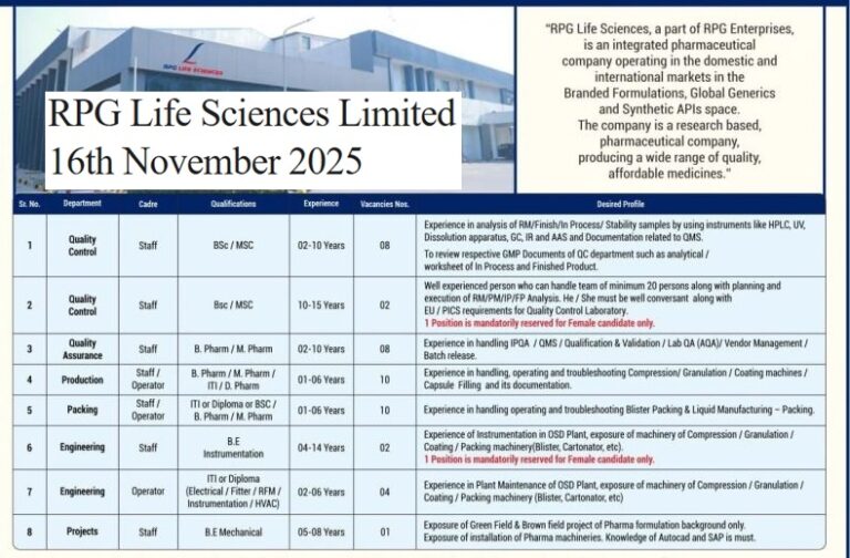 RPG Life Sciences Limited – Walk-In Interview for Multiple Departments on 16th November 2025