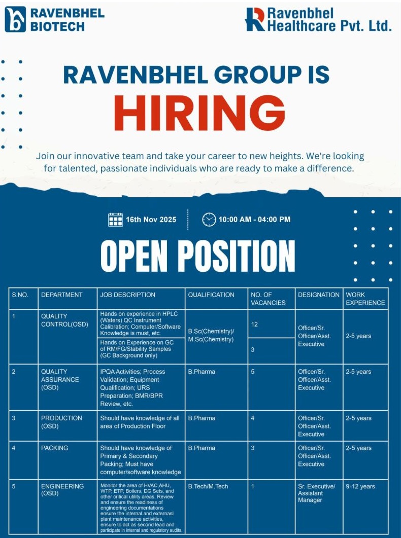 Ravenbhel Group – Walk-In Interview for Multiple Departments at Dehradun on 16th November 2025