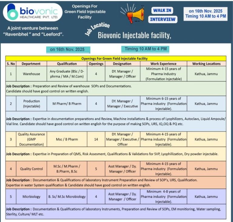 Biovonic Healthcare Pvt. Ltd. – Walk-In Interview for Injectable Facility at Kathua, J&K on 16th November 2025