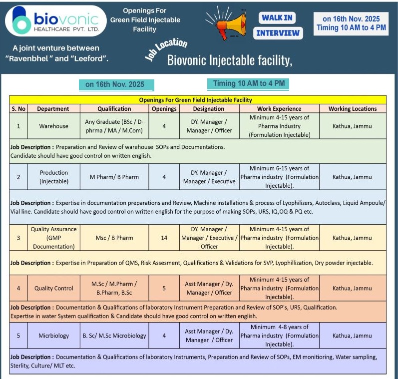 Biovonic Healthcare Pvt. Ltd. – Walk-In Interview for Injectable Facility at Kathua, J&K on 16th November 2025