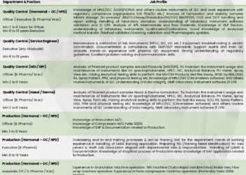 Lupin Limited – Walk-In Interview for Multiple Departments on 16th & 17th November 2025