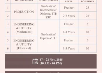 Metrochem API Pvt. Ltd. – Walk-in interviews on 17 to 22 November 2025