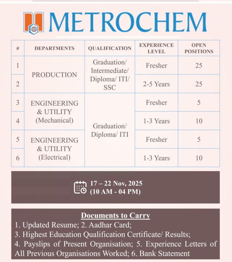 Metrochem API Pvt. Ltd. – Walk-in interviews on 17 to 22 November 2025