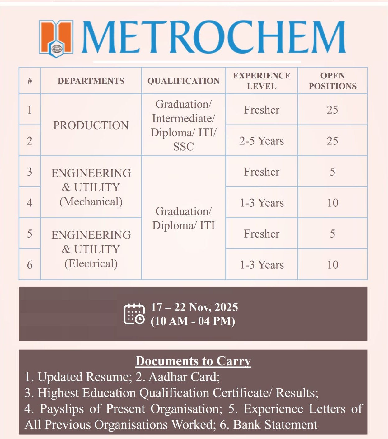 Metrochem API Pvt. Ltd. – Walk-in interviews on 17 to 22 November 2025