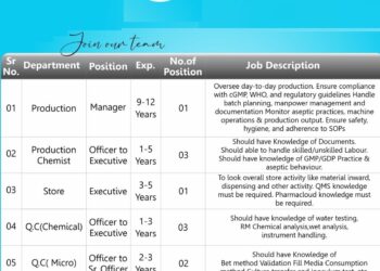 Sanollet Lifecare Pvt. Ltd. – Multiple Openings ||