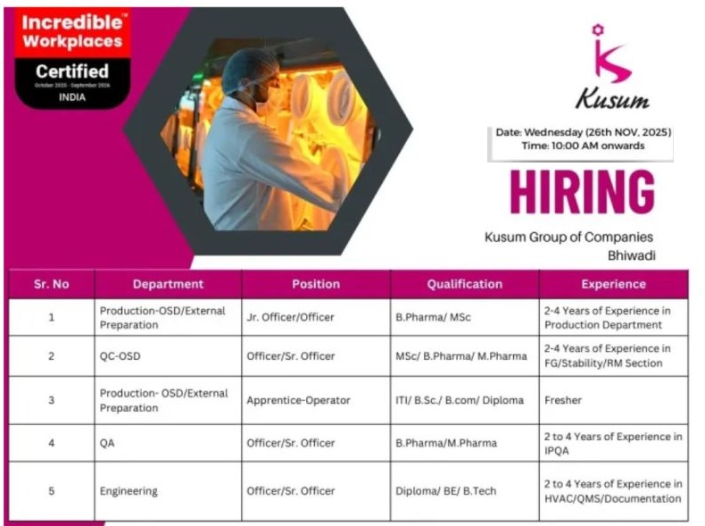 Kusum Healthcare Pvt. Ltd – Walk-In Hiring for Multiple Departments on 26th November 2025