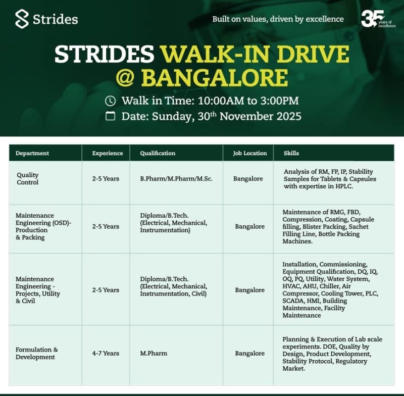 Strides Pharma – Walk-In Drive for QC, Maintenance Engineering & F&D Departments on 30th November 2025