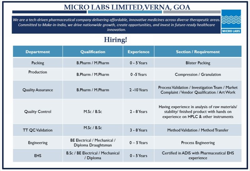 Micro Labs Limited – Recruitment for Multiple Departments || Apply Now