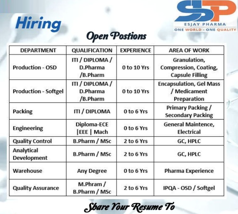 Esjay Pharma – Hiring for Multiple Departments || Apply Now