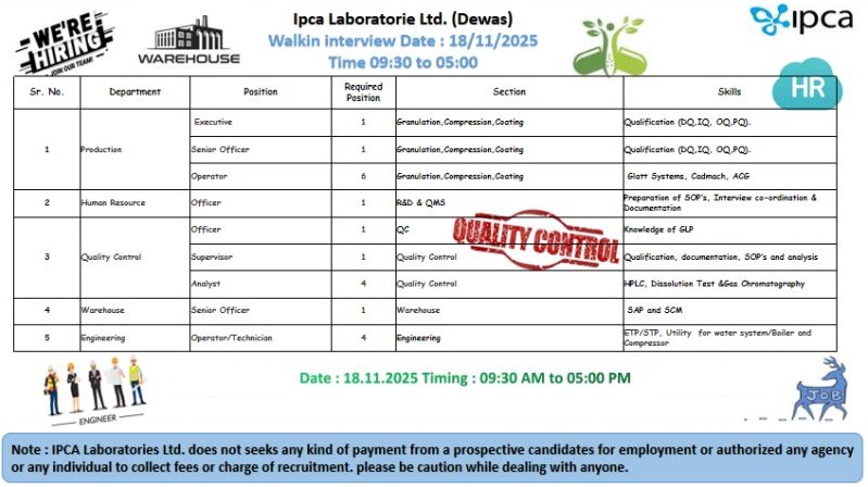 Ipca Laboratories Ltd. – Walk-In Interview for Multiple Departments on 18 November 2025