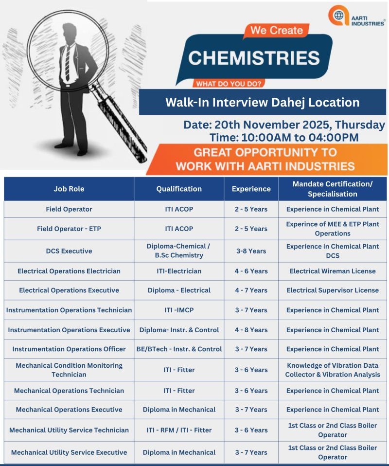 Aarti Industries – Walk-In Interview on 20th November 2025