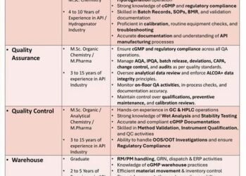 Ami Drugs Pvt. Ltd. – Walk-in Interviews for Production, QA, QC & Warehouse on 27th November 2025