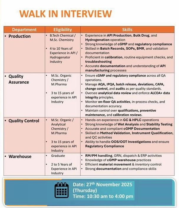 Ami Drugs Pvt. Ltd. – Walk-in Interviews for Production, QA, QC & Warehouse on 27th November 2025
