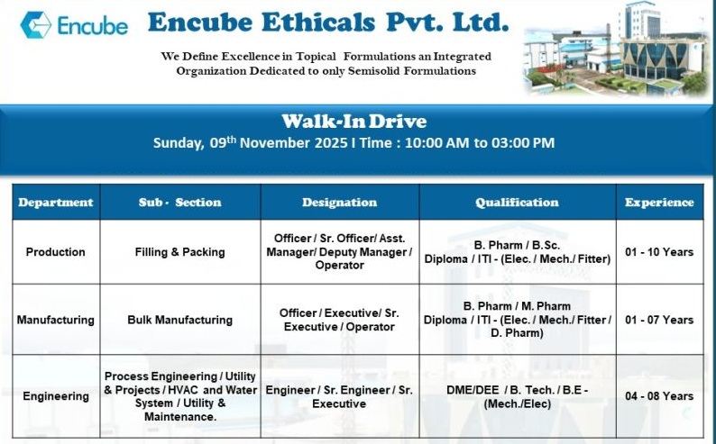 Encube Ethicals Pvt. Ltd. – Walk-In Drive for Multiple Departments on 9th November 2025