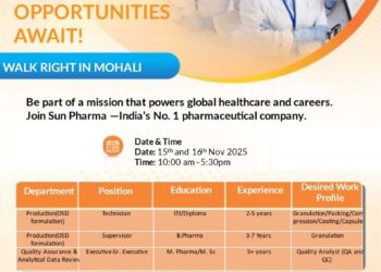 Sun Pharma – Walk-In Interview for Multiple Departments on 15th & 16th November 2025