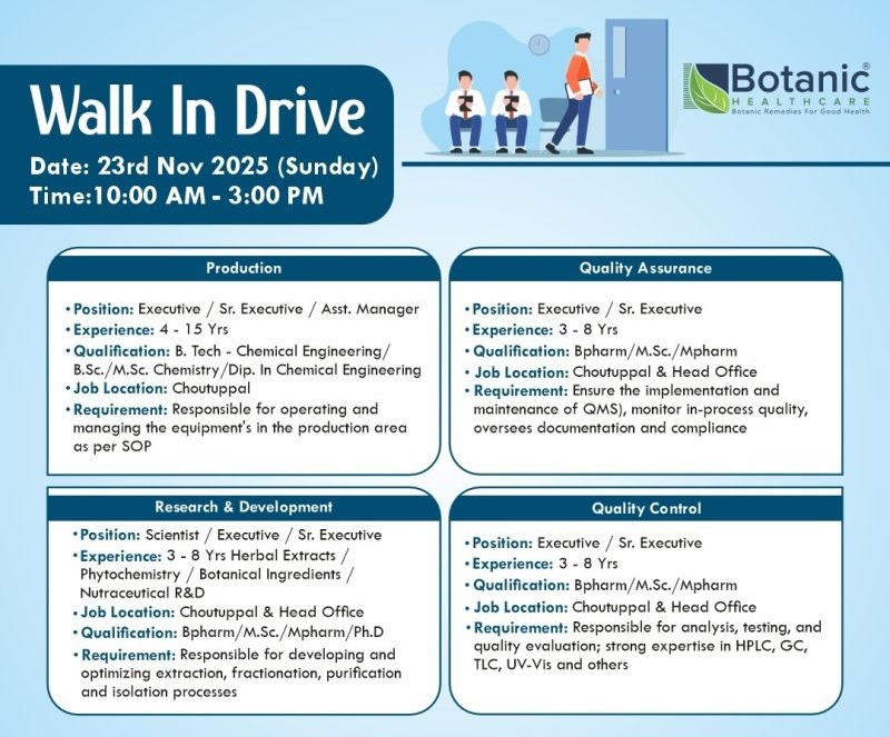 Botanic Healthcare – Walk-In Drive for Multiple Departments on 23rd November 2025