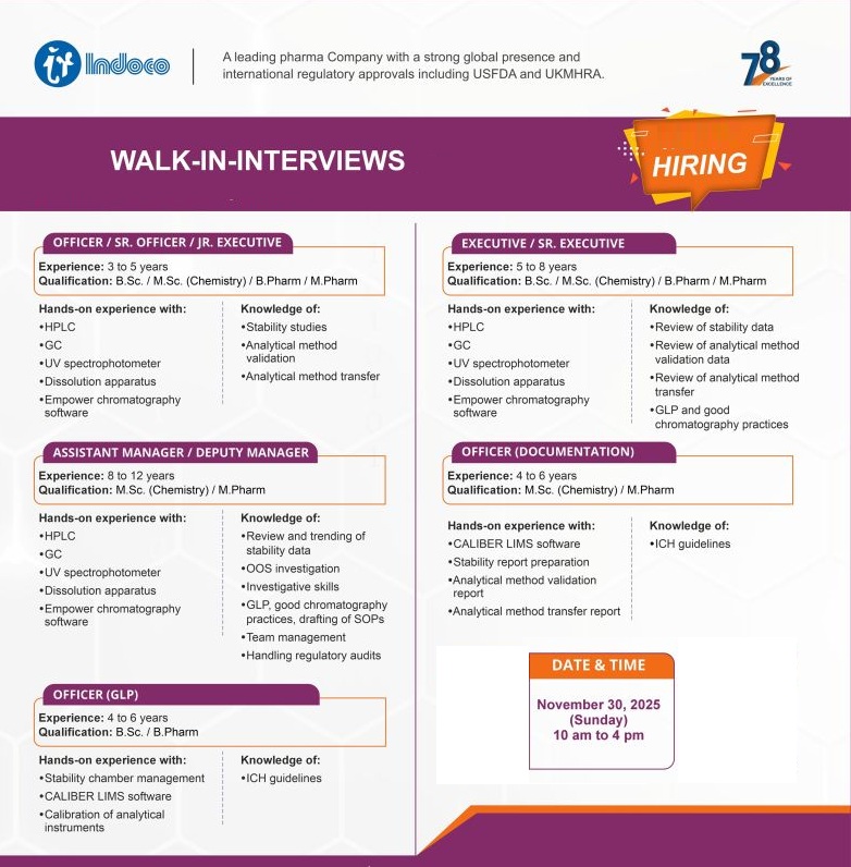 Indoco Remedies Ltd. – Walk-in Interviews on 30th November 2025