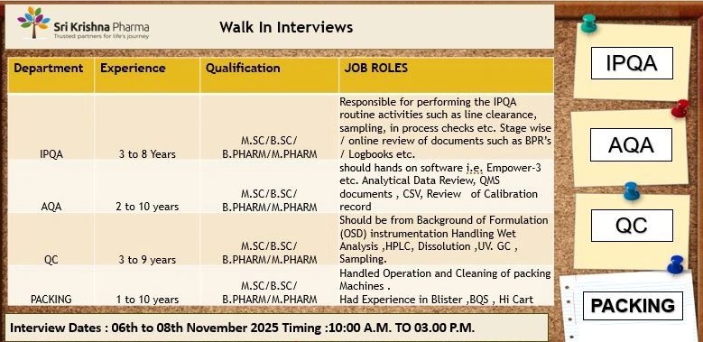 Sri Krishna Pharma – Walk-In Interviews for Multiple Departments on 06th to 08th November 2025