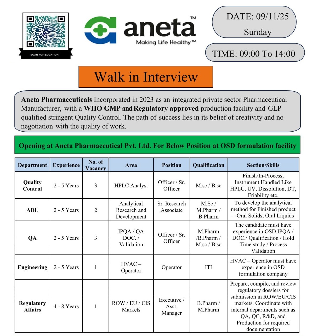 Aneta Pharmaceuticals Pvt. Ltd. – Walk-In Interview for Multiple Departments on 9th November 2025
