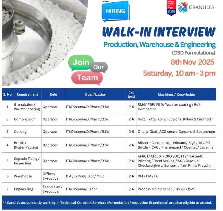 Granules India Ltd – Walk-In Interview for Production, Warehouse & Engineering (OSD Formulations) on 8th November 2025