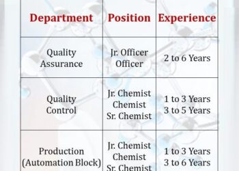 Symed Labs Limited – Walk-In Interviews for Multiple Departments on 10th & 15th November 2025